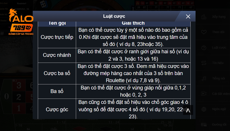 Bật mí cách chơi roulette Alo789 giúp tân thủ hốt bạc